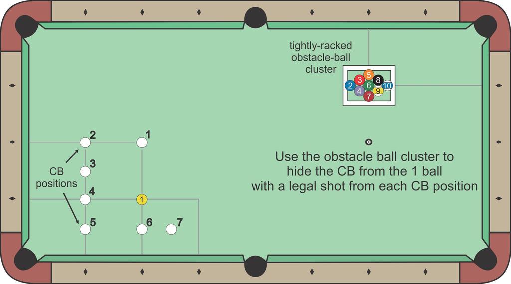 S5 Hide-Behind-Target Safety Drill Take two attempts from each CB position, getting 1 point for each successful snooker, where the OB is hidden from the CB with no direct path of contact between the