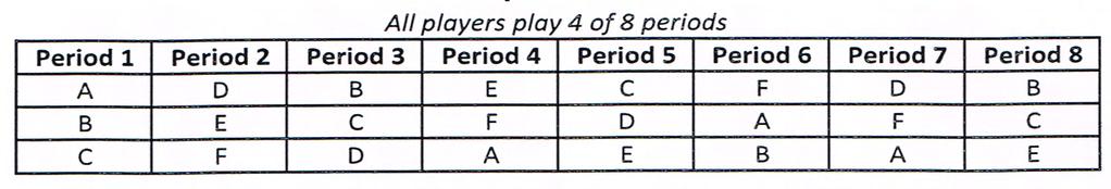 Period 1 Period 2 Period 1 Period 2 E Period 1 Period 2 E F 4 Player Rotation ll players play 6 of 8 periods