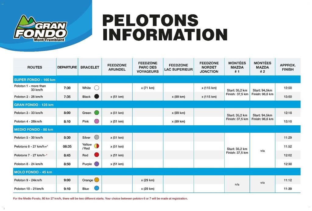 IMPORTANT: It is important to be at the starting point of your peloton s departure a minimum of 15 minutes before your official start.