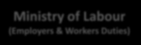 Ministry of Labour (Employers &