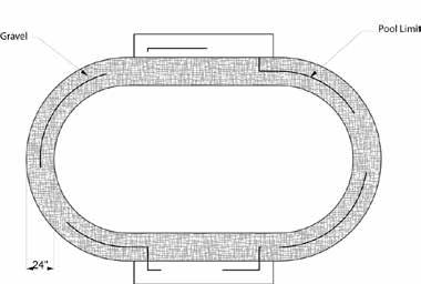 The material used should be spread around the perimeter of the pool to a width of 24 (60cm) and a thickness of 2 (5cm). (image 0) e.