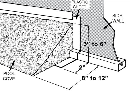 3. Make the cove ASSEMBLING THE POOL WALL B. ASSEMBLING THE COVE a. If you are using sand, bank the sand against the wall to form a cove of 3 to 6 (7.