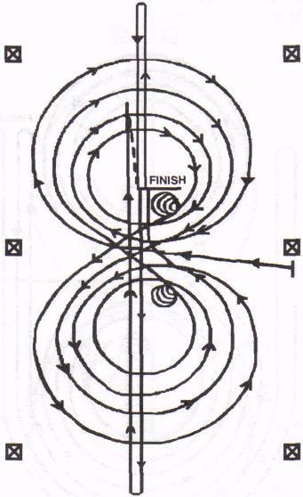 REINING PATTERN NUMBER 4 (AQHA 1996) Beginning at the center of the arena facing the left wall or fence. 1. Beginning on the right lead, complete 3 circles to the right: the first 2 circles large and fast; the third circle small and slow.
