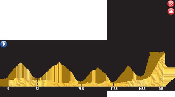 The Pyrénées Stage 10: Tarbes / Arette La Pierre Saint-Martin 167 km