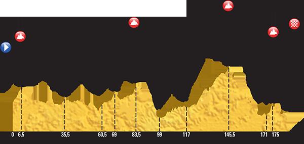 Stage 18: Gap / Saint-Jean-de-Maurienne 185 km http://www.climbbybike.com/stage.asp?