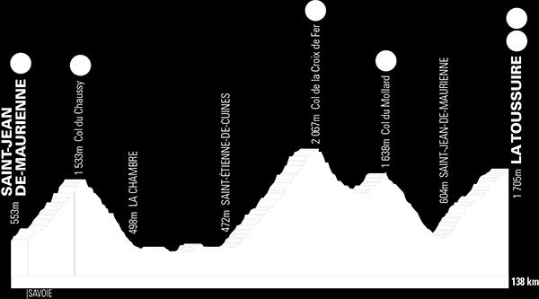 Stage 19 Saint-Jean-de-Maurienne / La Toussuire 138 km http://www.climbbybike.com/stage.asp?tourname=saint-jean-de-maurienne-la- Toussuire&tourID=20097 http://www.letour.com/le-tour/2015/us/stage-19.