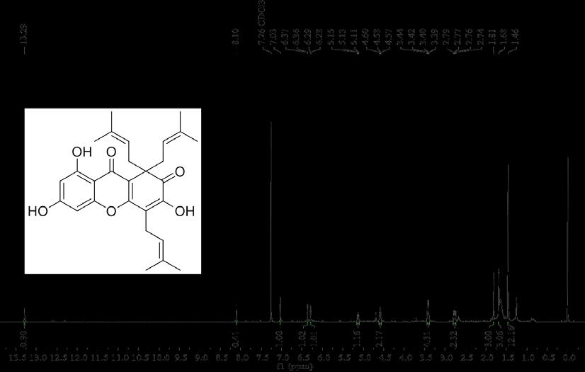 Figure S0. H NMR spectrum (CDCl, 600 MH Z ) of Figure S C NMR spectrum (CDCl, 0 MH Z ) of 00. 7. 6. 6.87.