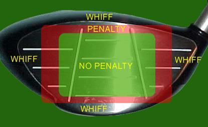 Sweet spot distance penalties are defined based on how far away the ball is from the sweet spot of the club face. These penalties are disabled by default and may be enabled in the OPTIONS dialog.
