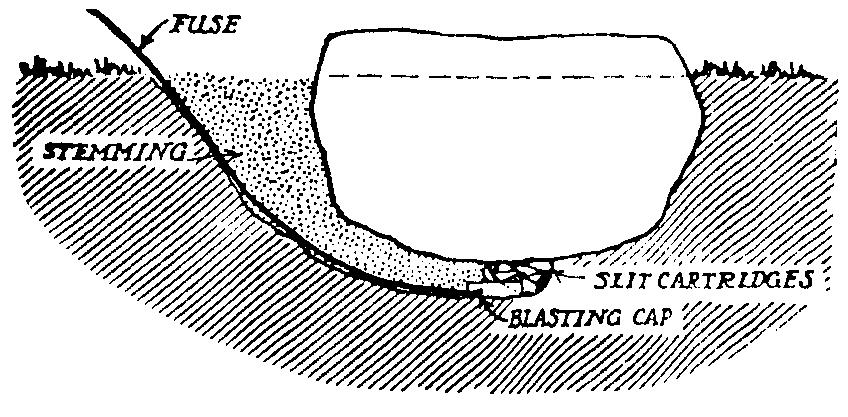 Below, we illustrate one method of snakeholing.
