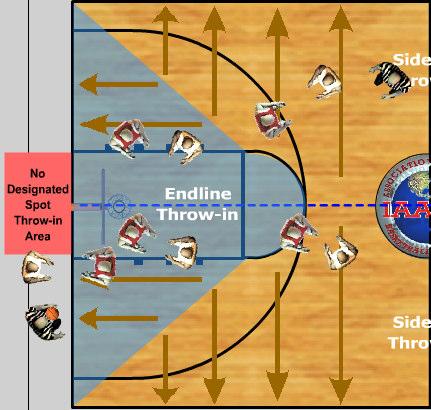 THROW-IN SPOTS TAKE BALL OUT ON END LINE WHEN FOUL/ VIOLATION OCCURS IN FT LANE, FT CIRCLE, OR BENEATH THE INVISIBLE
