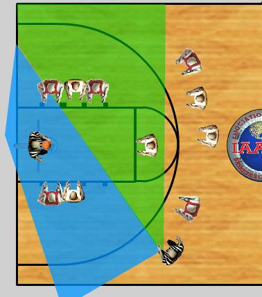 Free Throw Responsibilities TRAIL IS ONE OR TWO STEPS BEYOND THE FREE THROW LINE AND TWO- THIRDS BACK BETWEEN THE FREE THROW LANE AND THE SIDELINE FOR ALL