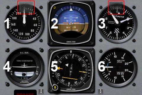 The third instrument in the top row (labeled 3 in Figure 2.5) is the altimeter.