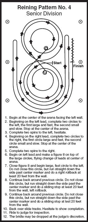 Class 6 Reining Patterns Pattern 1 for 8-11 and 12-14 year age groups.