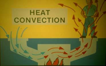 Heat convection In convection, heat must be transferred