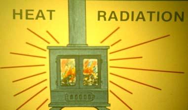 Heat radiation In radiation, heat passes through