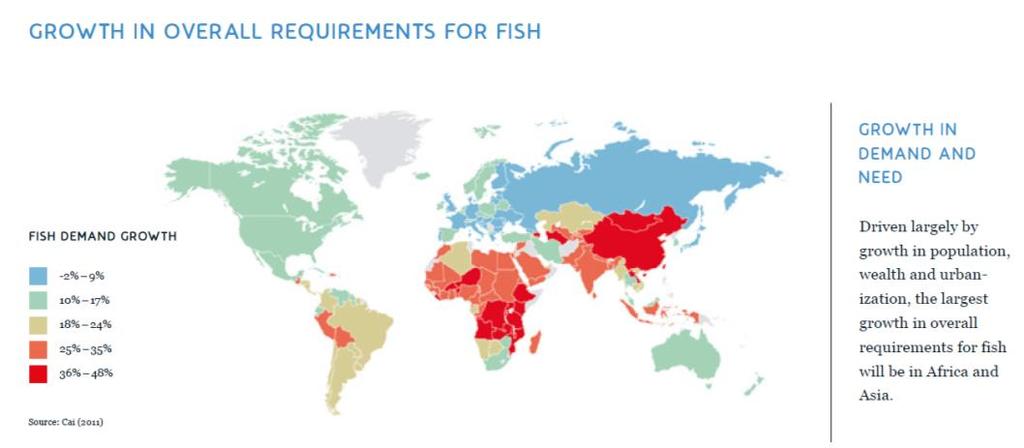 Animal Source Food (ASF) from fish Source: