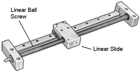 Figure 9. Linear slide table with the linear ball screw and linear slide labeled.