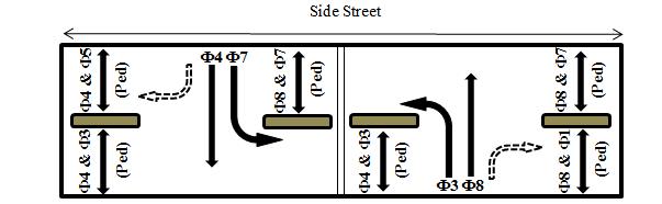 N (a) N (b) N 0 0 (c) FIGURE Phasing scheme of (a) single-stage crossing, (b) two-stage crossing with simultaneous signalization, (c) two-stage crossing with simultaneous and separate signalization