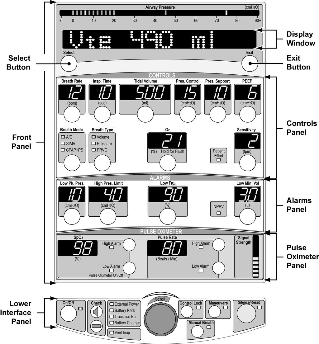 Chapter 5 - CONTROLS This chapter provides a description of the ventilator controls on the front and lower interface panels, their use, function, ranges and limitations.