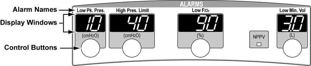 Chapter 5 - Controls Front Panel, Alarms This section provides a description of the controls on the Alarms panel, their use, function, ranges and limitations. Low Pk. Pres.