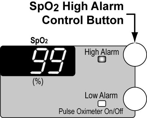 Chapter 5 - Controls NOTE Pulse oximetry alarm limits (SpO 2 and Pulse Rate, high and low alarm limits) are set and changed in a manner similar to the way all other front panel adjustable controls