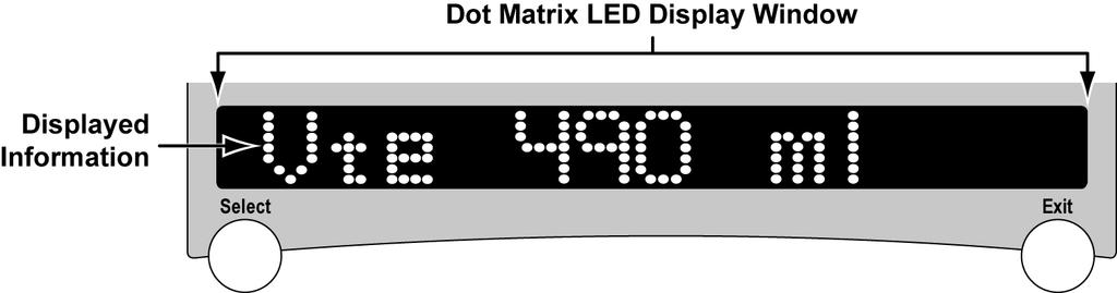Chapter 6 - Displays and Indicators Display Window The display window near the top of the front panel is an alpha/numeric, 12 character, dot matrix LED array which displays a variety of types of