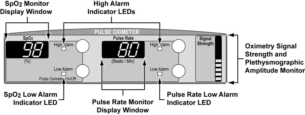 High and Low Alarm LED Indicators When an SpO 2 or Pulse Rate, High or Low Alarm LED indicator is illuminated, the associated seven segment LED display window is used to display the alarm s set limit