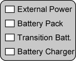 Battery Charger External Power The External Power LED indicates the status of external sources of power for the ventilator (external DC (side) port and the Docking Station port), whether the