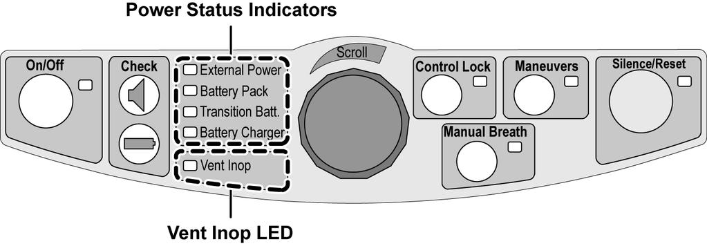 When the External Power indicator LED is: Off The ventilator is not connected to usable external power Green The ventilator is connected to a usable external source of power that is adequate to