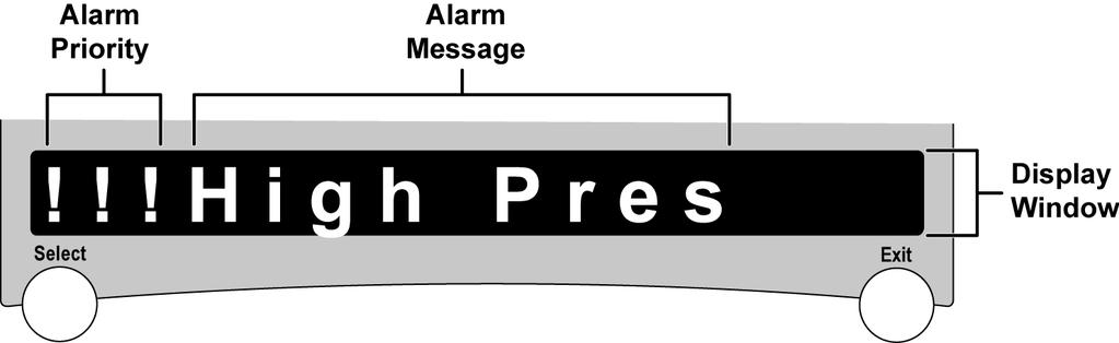When multiple alarms are occurring, only the alarm with highest priority is displayed until it has been resolved and/or reset.