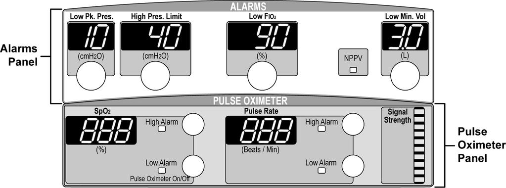 Chapter 8 Ventilator Alarms Adjustable Alarms The Re el ventilator has Front Panel and Extended Features accessible adjustable alarms.