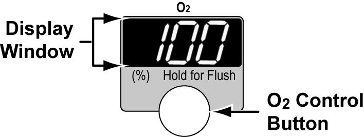 O 2 Flush Disabled Message The O 2 Flush Dsbl message is displayed when the O 2 % button is pushed and held for ~3 seconds and the current ventilator settings do not support an O 2 Flush procedure.