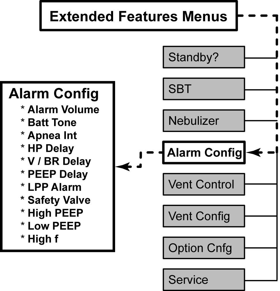 Chapter 10 Extended Features Alarm Config (Alarm Configuration) The Alarm Config (Alarm Configuration) menus are used to configure/set alarm features and limits that are not available on the front