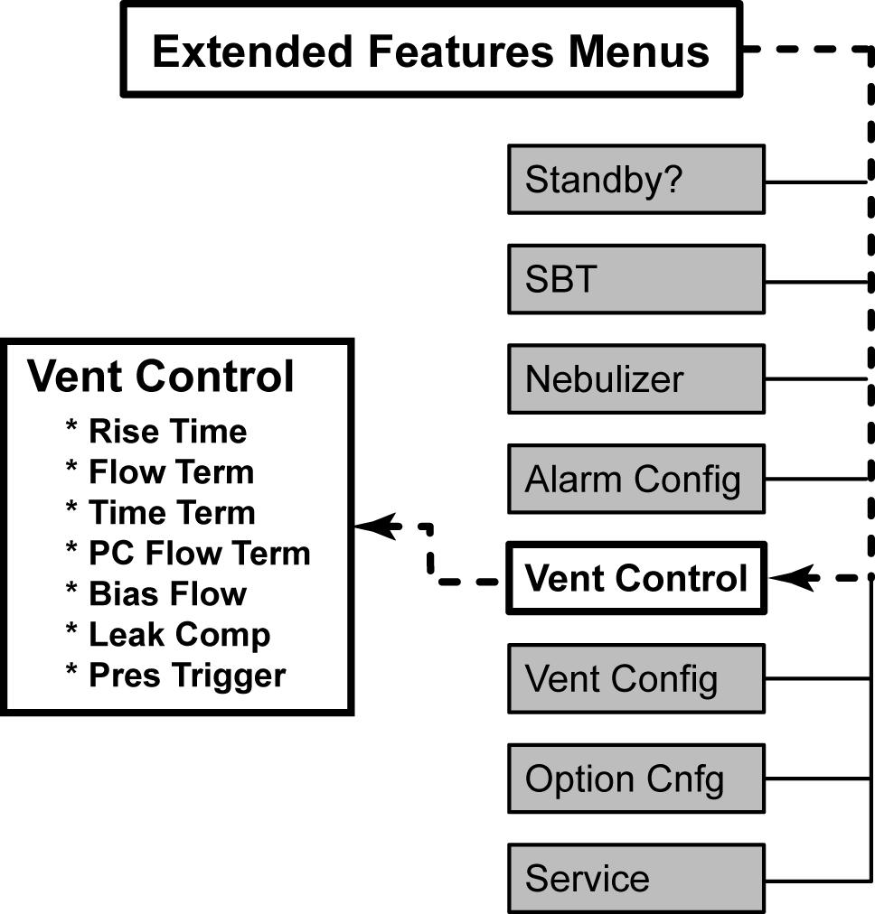 Chapter 10 Extended Features Vent Control (Ventilator Controls) The Vent Control (Ventilator Controls) menus are used to set ventilator controls that are not available on the front panel.