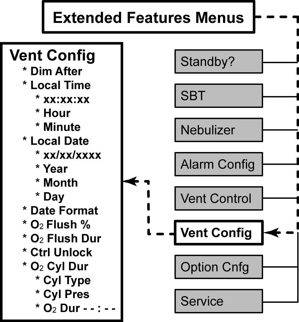 Chapter 10 Extended Features Vent Config (Ventilator Configuration) The Vent Config (Ventilator Configuration) menus are used to configure ventilator controls that are not available on the front
