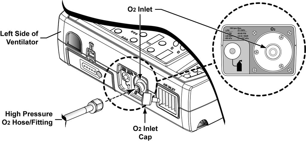Chapter 2 - Installation and Setup Oxygen Connection High Pressure O 2 WARNING Risk of Fire - Leaks at oxygen inlet connections can cause dangerous O 2 levels in the vicinity of the O 2 inlet fitting.