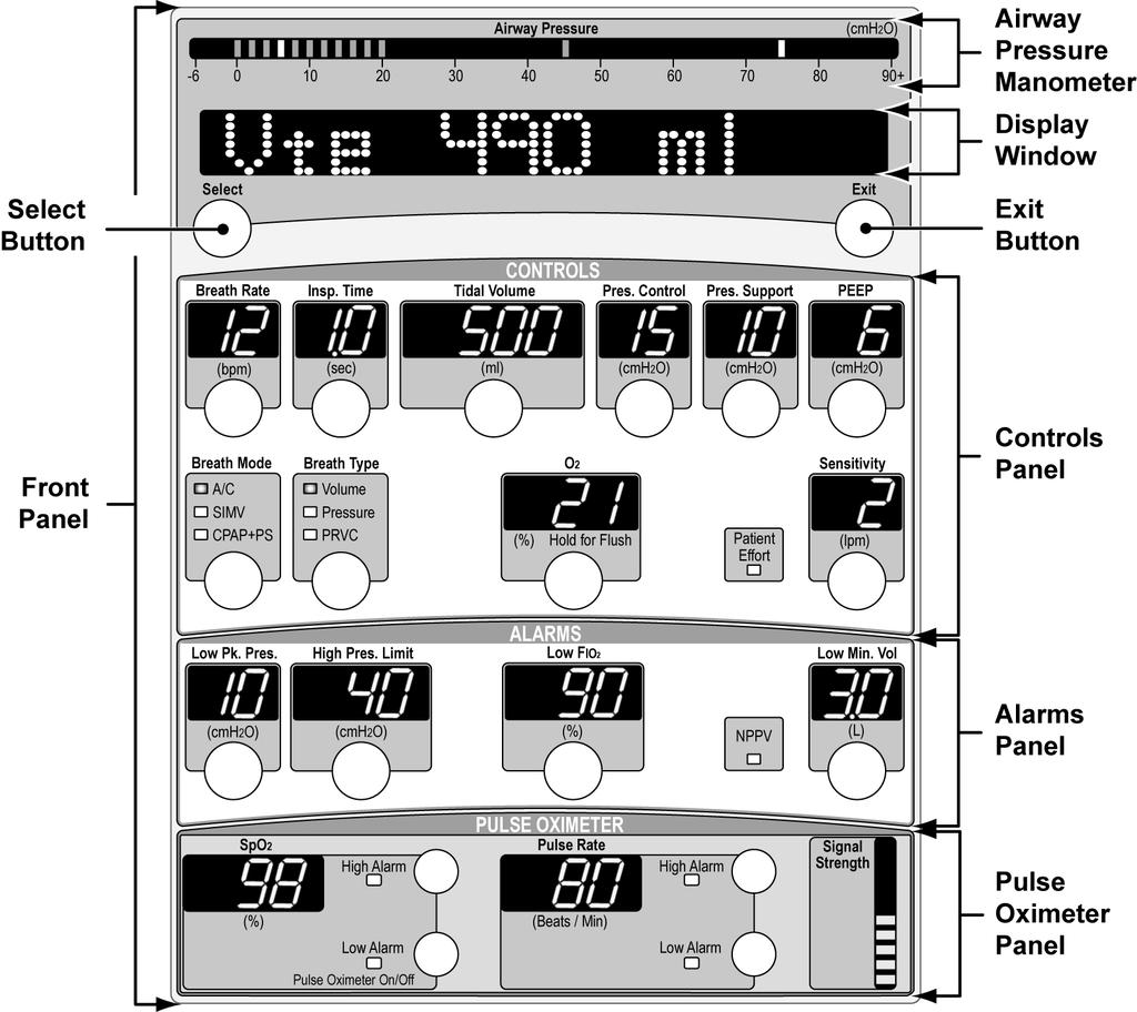 Chapter 3 - Using the Ventilator The Front Panel The front panel consists of five main areas: Airway Pressure Manometer Display Window (with associated Select and Exit buttons) Controls Panel Alarms