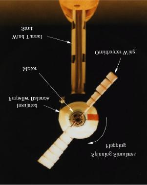 Figure 10: Schematic diagram of experimental setup. Figure 11: A wing mounted on the propeller balance.