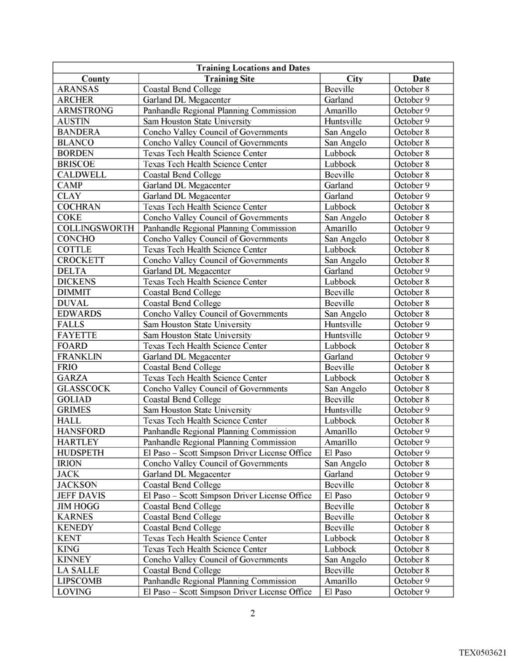 Case 2:13-cv-00193 Document 773-23 Filed TXSD on 11/19/14 Page 2 of 5 Trag Locions and Des County Trag Site City De ARANSAS Coastal Bend College Beeville Ocber 8 ARCHER Garland DL Megacenter Garland