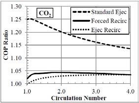 Fig. 6 Expansion cascade cycle using R744 and R717 Lawrence et al.