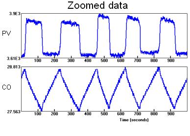Figure 5 Though undetectable on the DCS screen (top), power spectral density