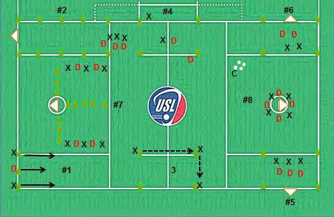 12-13 Year Old Boys PRACTICE #5 Station Drill 1-8:00 2v1 Groundballs 6 player max. 2 8:00 1v1 to a Shot 4 players min., 6 players max.