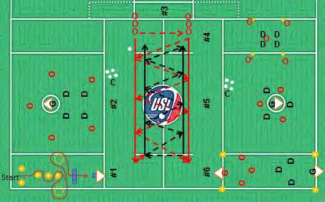 14-15 Year Old Boys PRACTICE #3 Station Drill 1-8:00 Agility Course 10 player max. 2 8:00 5v4 Drill 10 players max.