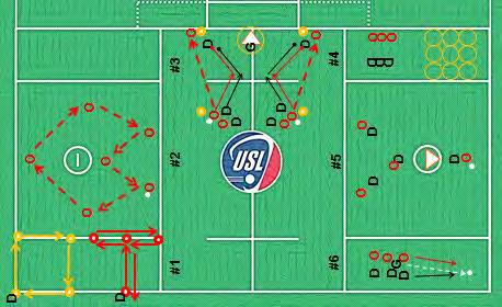 14-15 Year Old Boys PRACTICE #4 Station Drill 1-8:00 Footwork Drills 10 player max. 2 8:00 Max Touches 8 players max.