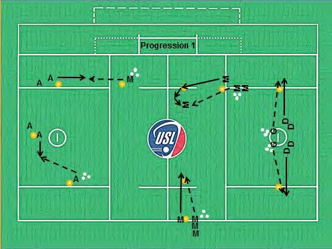 Appropriate Age Group: 10-18 Clearing Progressions Skill(s) Practiced: Clearing the ball into the offensive area.