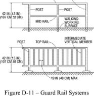 (14) Guardrail systems on ramps and runways are installed along each unprotected side or edge.