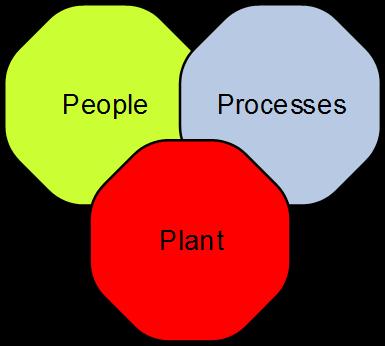 ontrol Measures / Mitigation (from risk assessment) Plant Design Operating Parameters