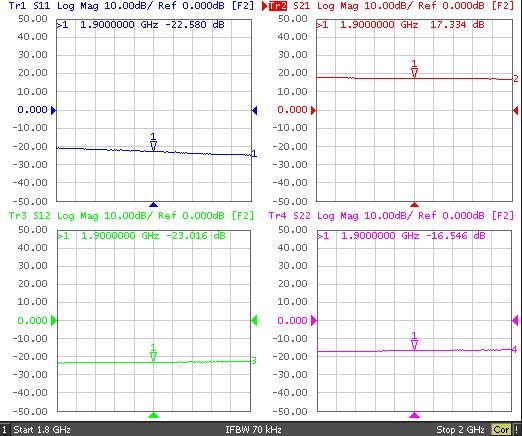 - Application for Improved S11 at 1900 MHz Schematic Diagram BOM Tolerance Evaluaiton Board 47pF ± 5% 47pF ± 5% 100pF ± 5% C5 1nF ± 5% C5 0.