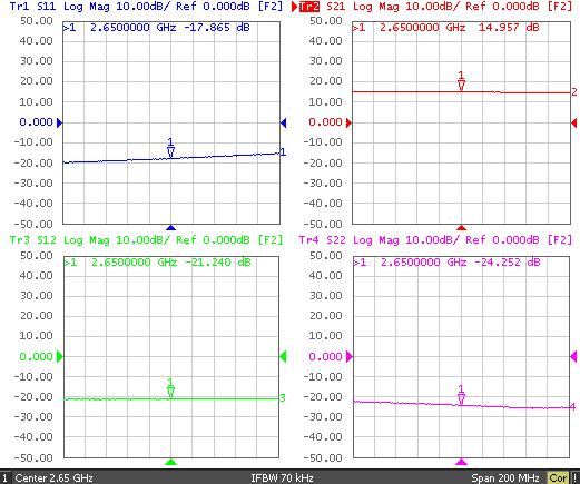 - Application for Improved S11 at 2650 MHz Schematic Diagram BOM Tolerance Evaluaiton Board 33pF ± 5% 33pF ± 5% 100pF ± 5% C5 1nF ± 5% C5 0.