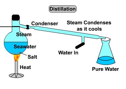 Teaching Notes for Mix and Flow of Matter Unit - Science Focus 8 8 Processing Petroleum - petroleum is a natural mixture of hydrocarbons and must be processed to recover useful petroleum products -